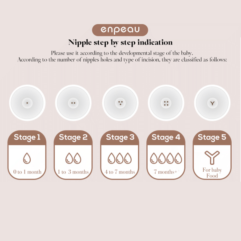 Enpeau Silicone Baby Bottles and Teats (FDA Approved)